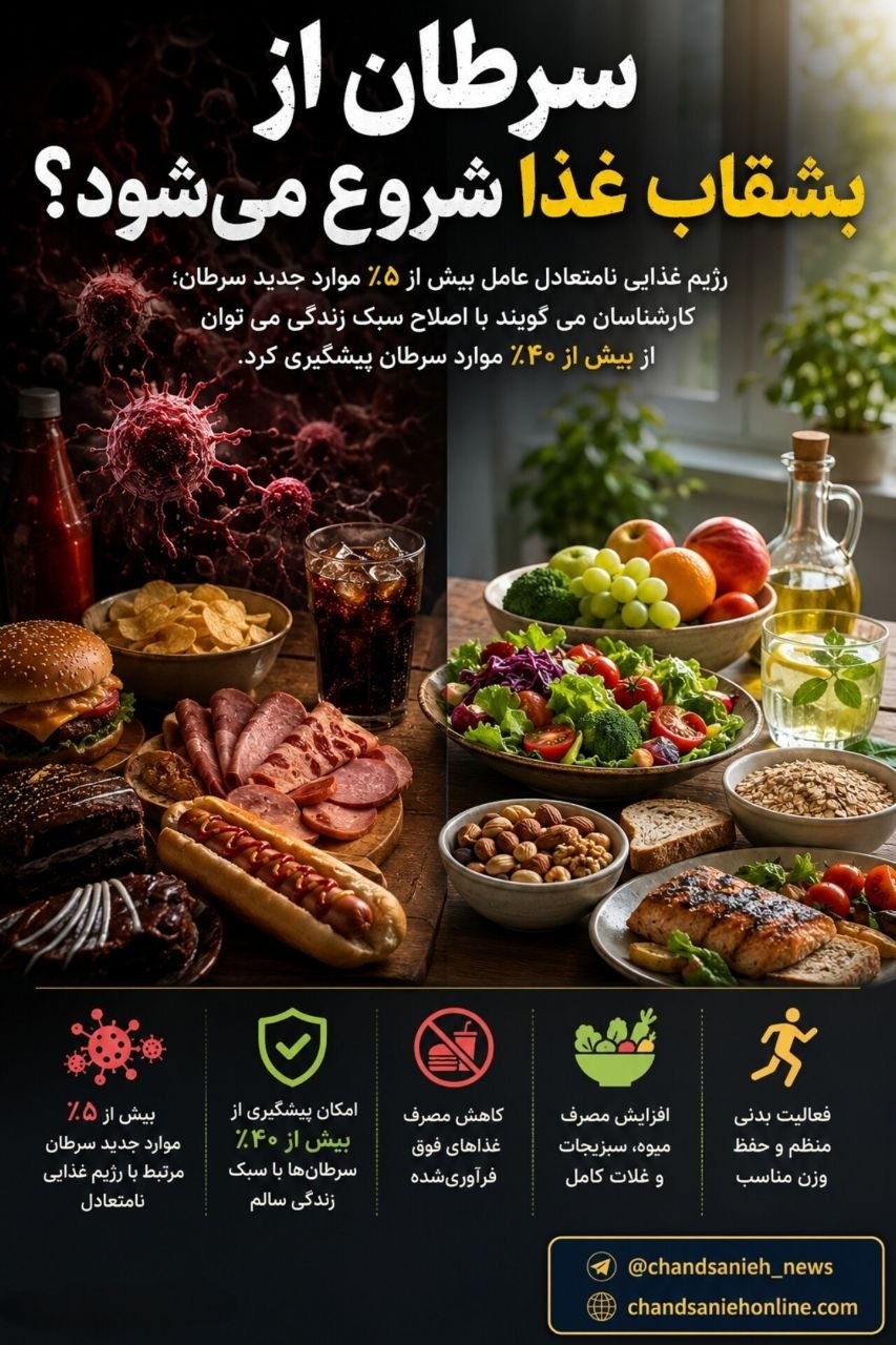 غذای ناسالم و سرطان