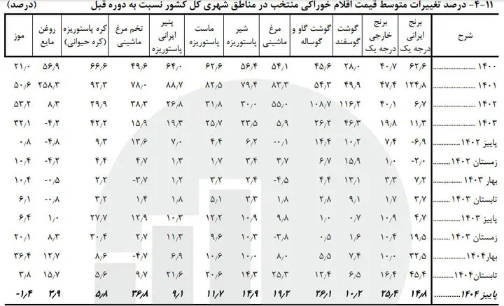 ۲خرده فروشی