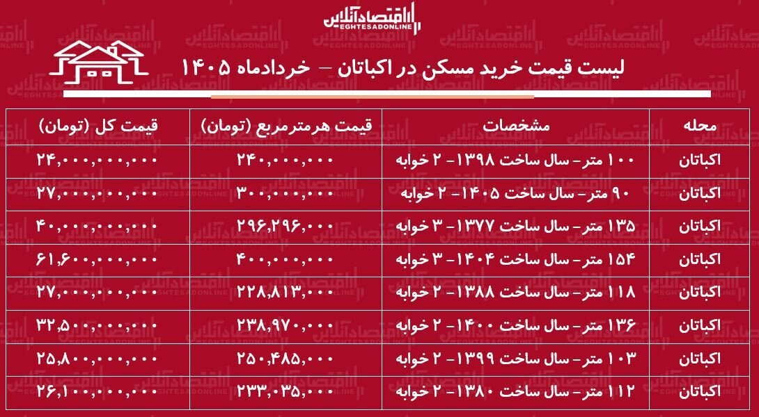 قیمت اکباتان
