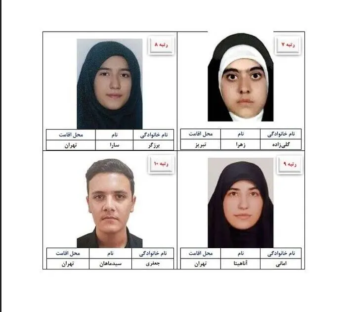 8نفرات+برتر+کنکور