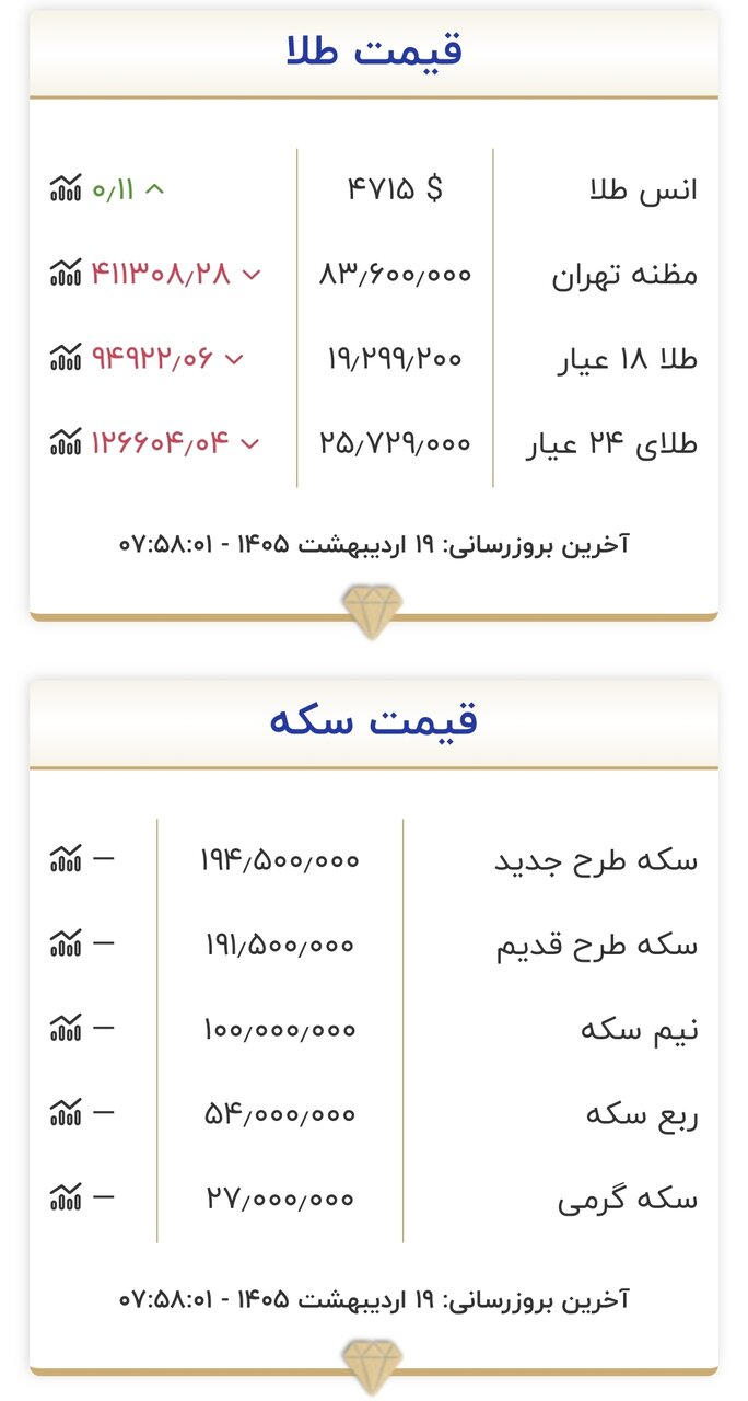 قیمت طلا و سکه