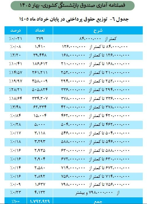 حقوق
