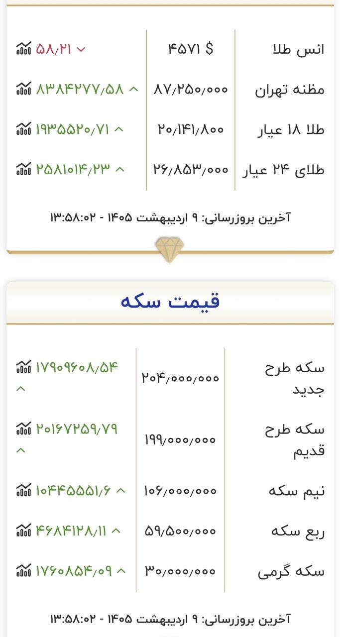 قیمت طلا
