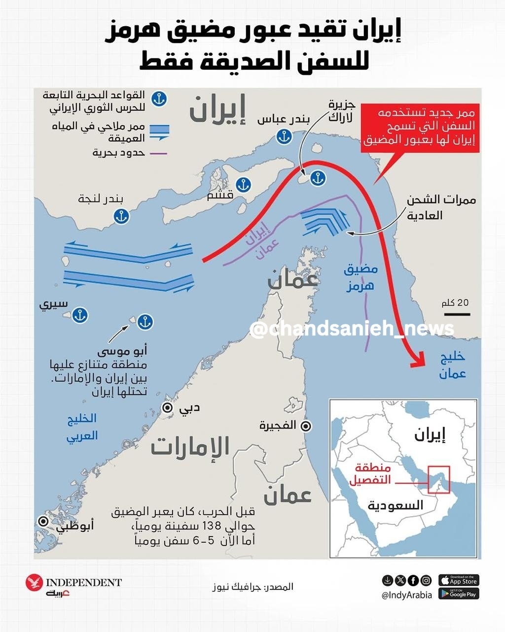 تنگه هرمز