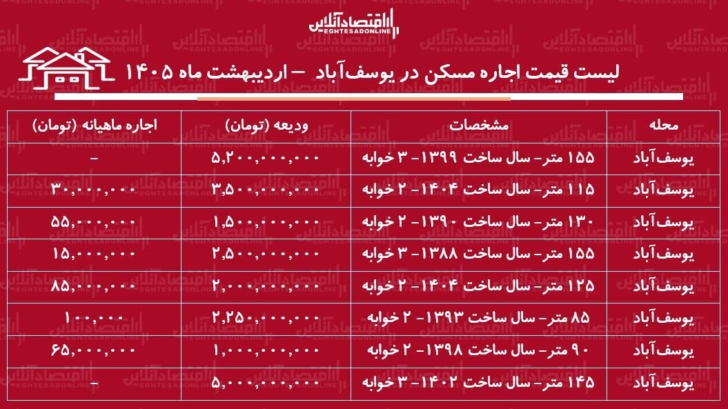 اجاره