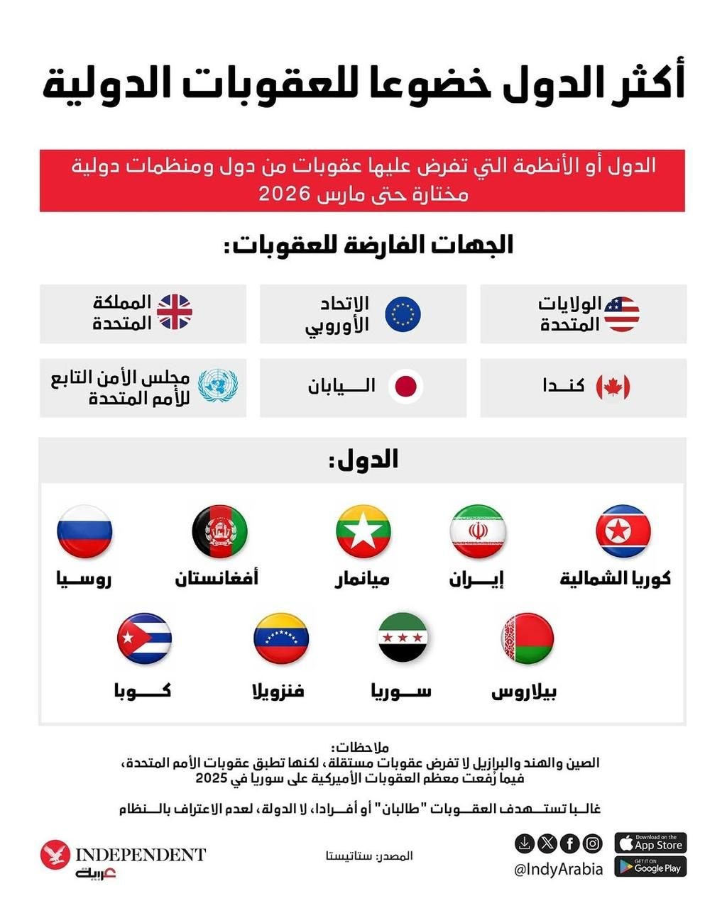 تحریم