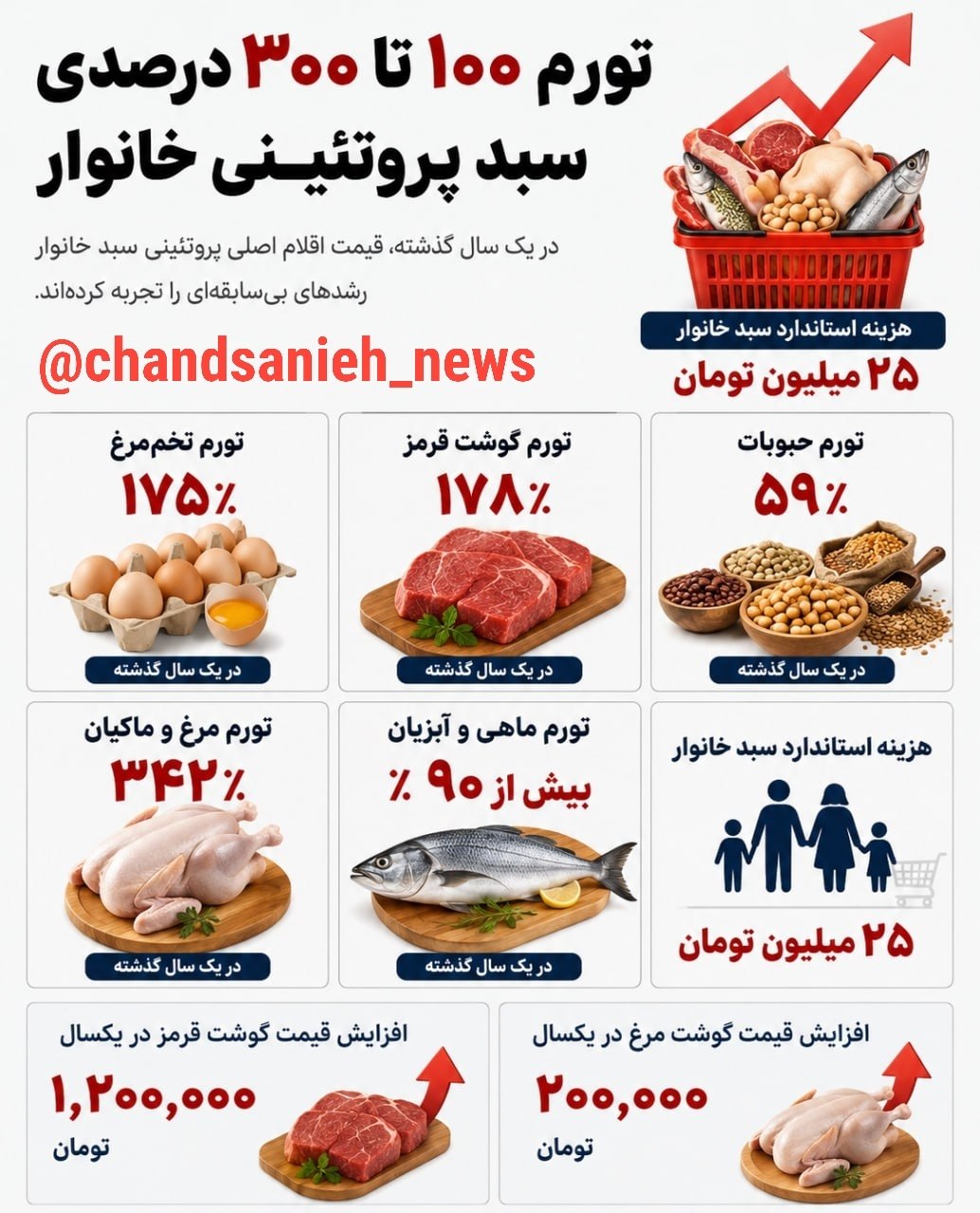 تورم خوراکی