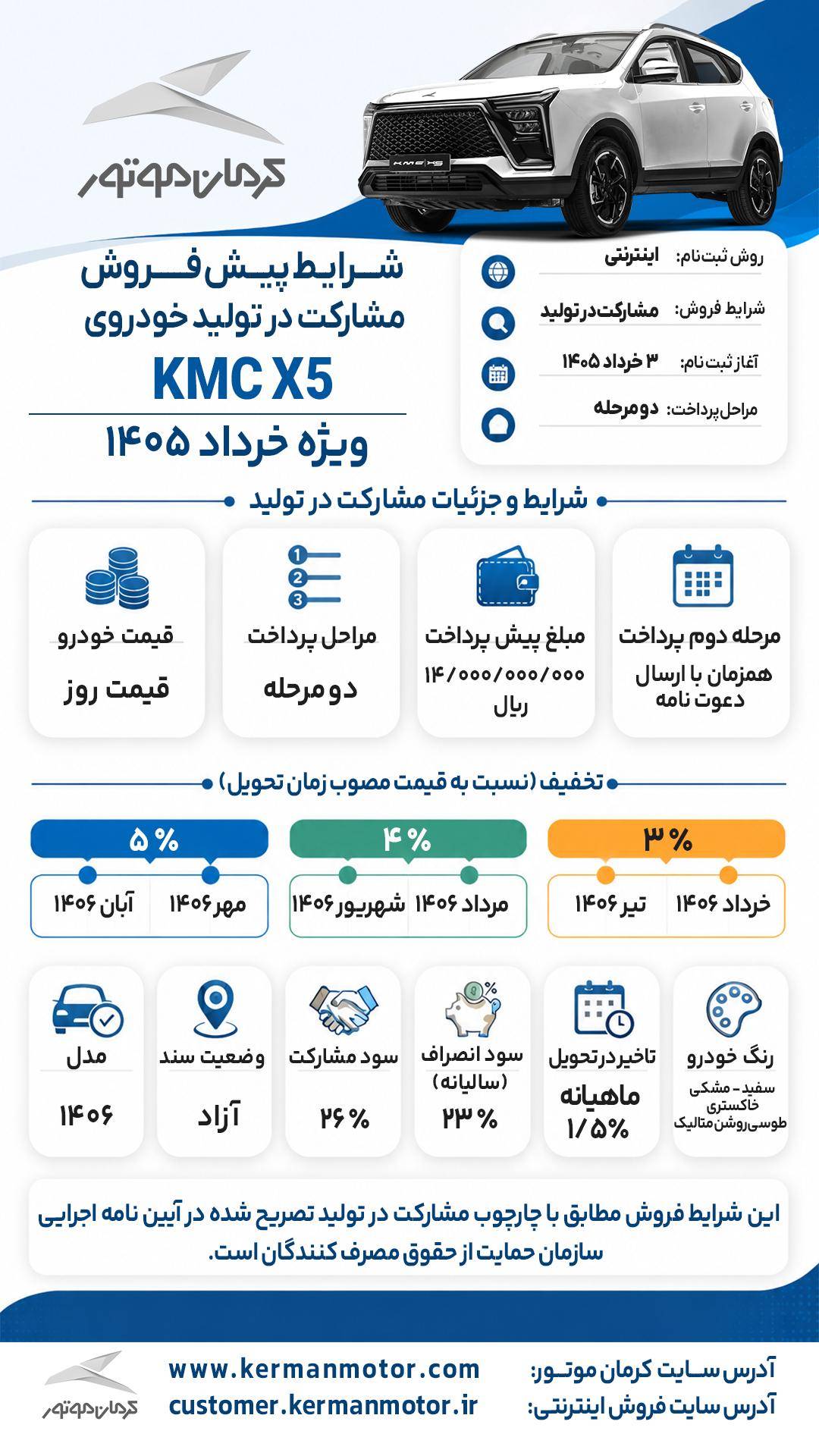 کرمان موتور2