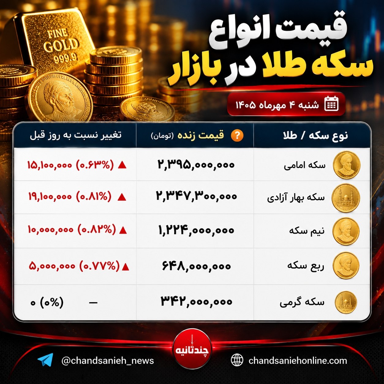 قیمت سکه