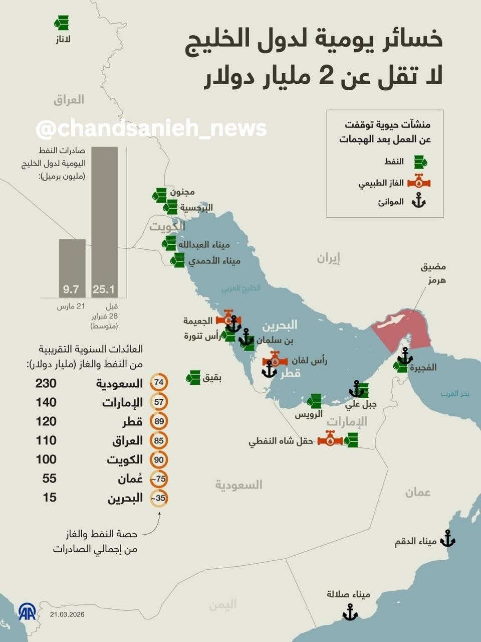 اینفوگرافیک