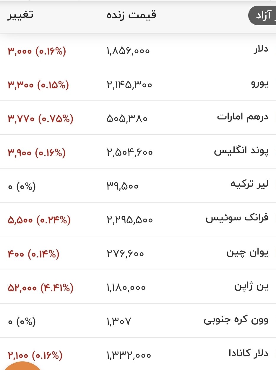 قیمت دلار