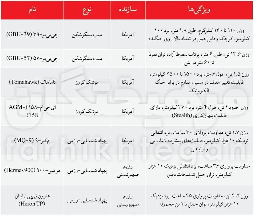 مهندسی معکوس تسلیحات