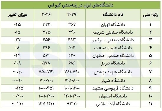 دانشگاهها