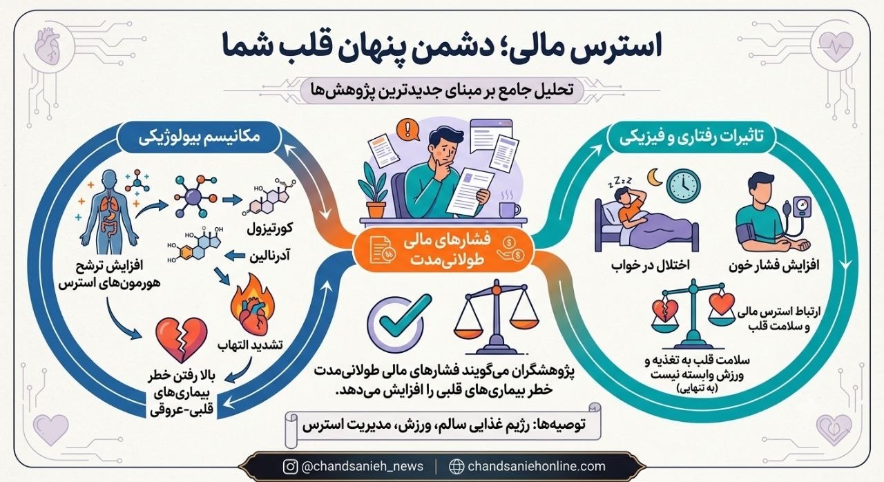 استرس مالی
