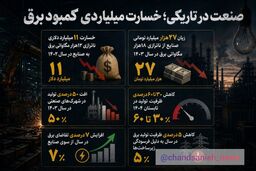 اقتصاد در خاموشی؛ ناترازی انرژی چطور تولید را زمین‌گیر می‌کند؟