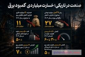 اقتصاد در خاموشی؛ ناترازی انرژی چطور تولید را زمین‌گیر می‌کند؟