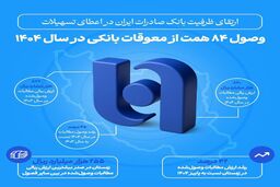 ارتقای ظرفیت بانک صادرات ایران در اعطای تسهیلات | وصول ۸۴ همت از معوقات بانکی در سال ۱۴۰۴
