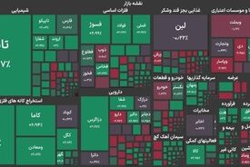 آغاز هفته سبز بورس تهران با رشد ۱۵۰ هزار واحدی شاخص 