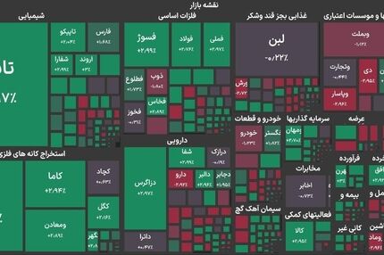 آغاز هفته سبز بورس تهران با رشد ۱۵۰ هزار واحدی شاخص 