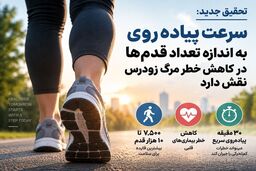 فقط تعداد قدم‌ها مهم نیست؛ سرعت راه رفتن هم می‌تواند عمر را افزایش دهد