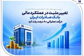 تغییر مثبت در عملکرد مالی بانک صادرات ایران | درآمد عملیاتی 80 درصد رشد کرد
