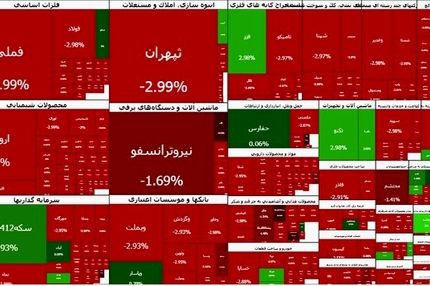 بورس ۱۰۳ هزار واحد ریزش کرد؛ سقوط به یک پله پایین‌تر