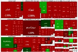 بورس ۱۰۳ هزار واحد ریزش کرد؛ سقوط به یک پله پایین‌تر