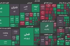 بورس سبزپوش شد؛ رشد ۱۴۱ هزار واحدی شاخص کل و جهش ارزش معاملات